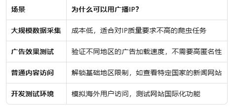 Use Case Example